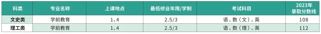 上海師范大學(xué)成人高考招生簡(jiǎn)章.jpg