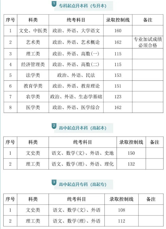 專科起點升本科(專升本).webp.jpg