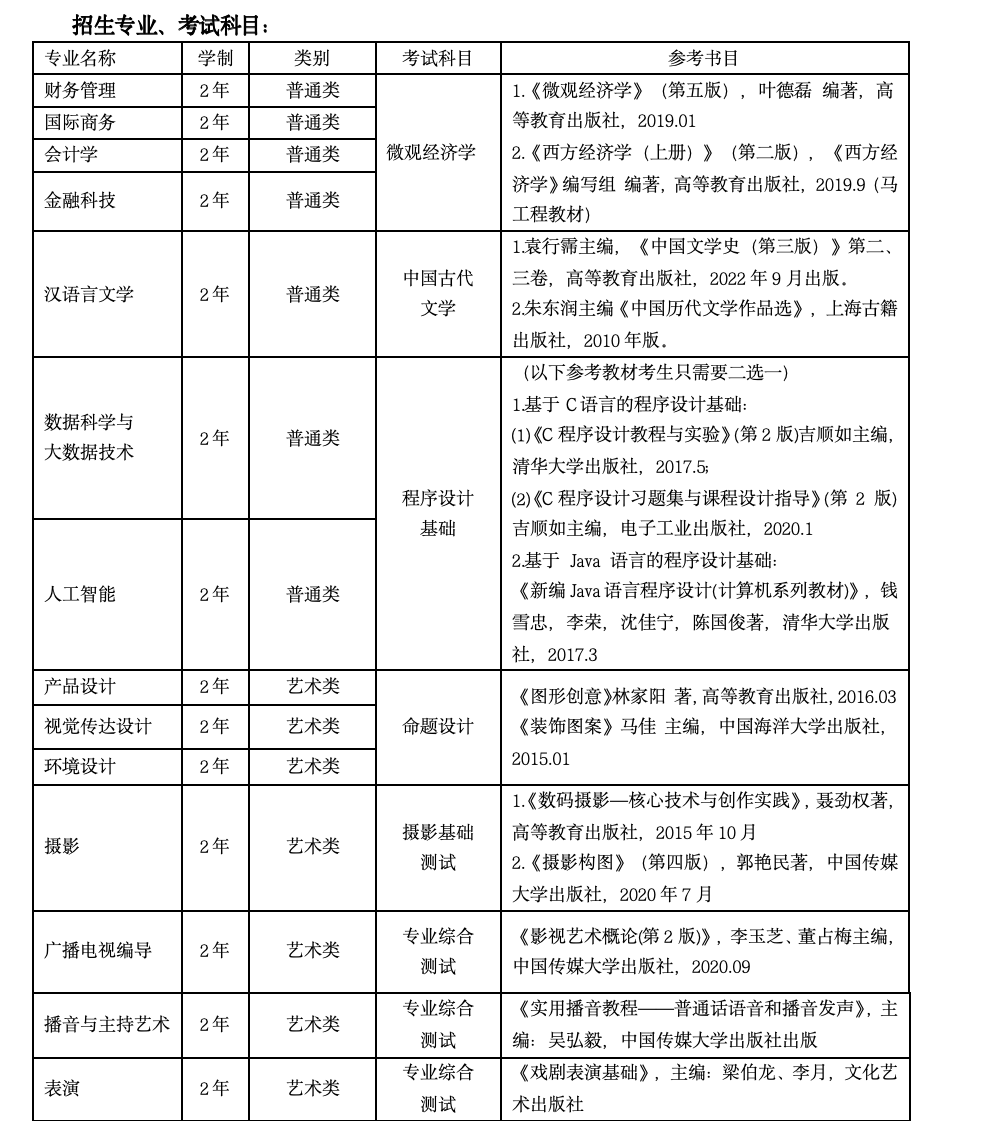 2024年上海立達學院專升本考試科目.png