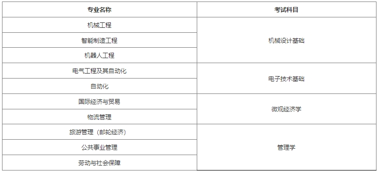 2024年上海工程技術大學專升本考試科目.png
