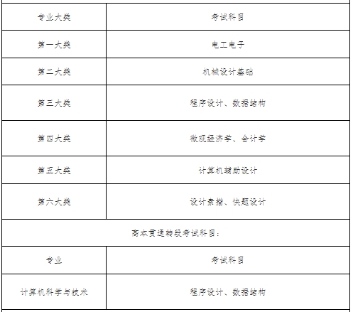 上海電機(jī)學(xué)院專升本考試科目.png