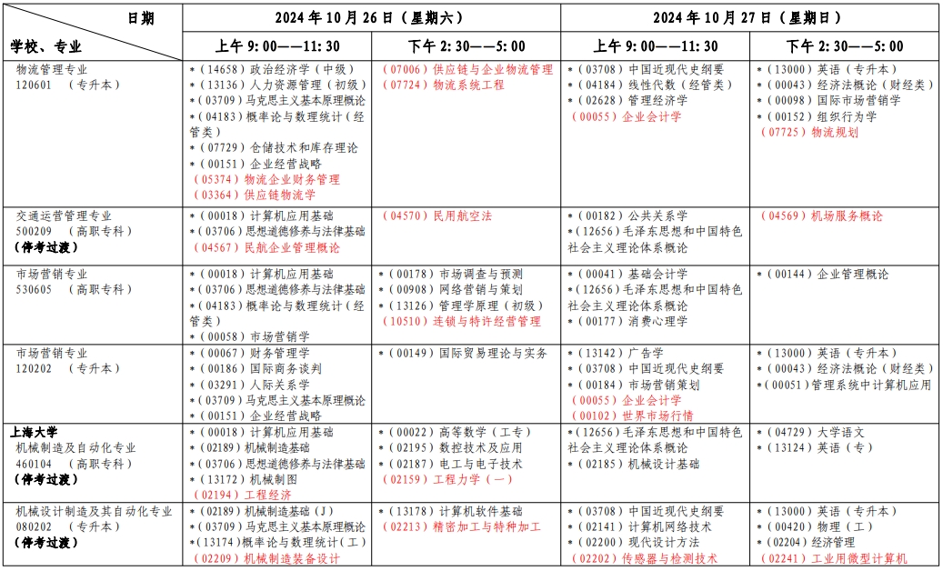 上海自考考試安排
