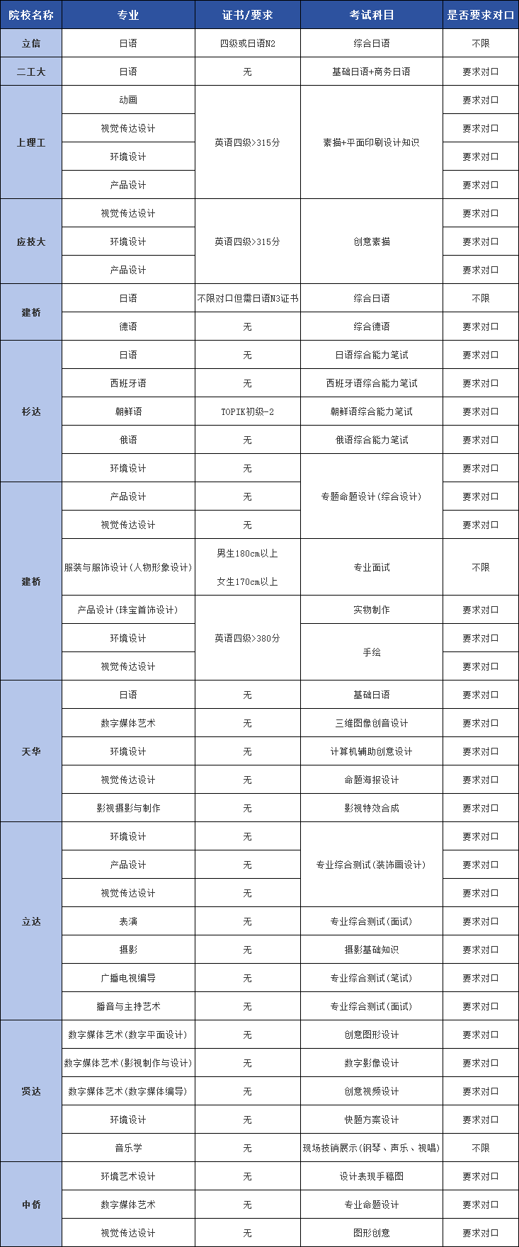 上海專升本