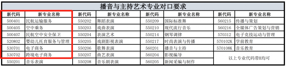 上海專升本
