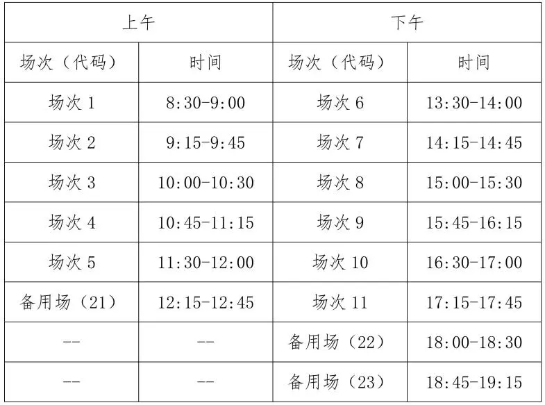 英語四六級考試報名