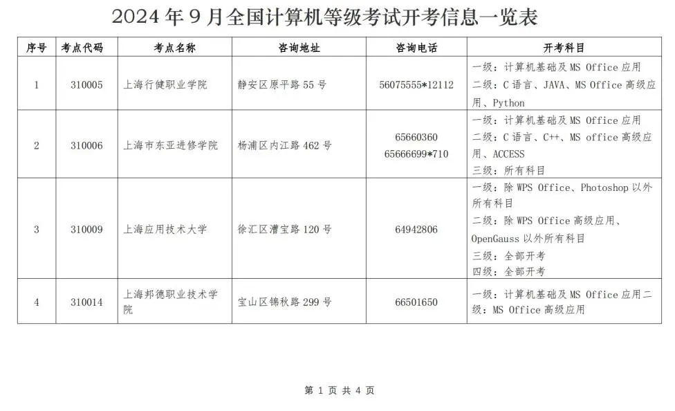 全國計算機等級考試