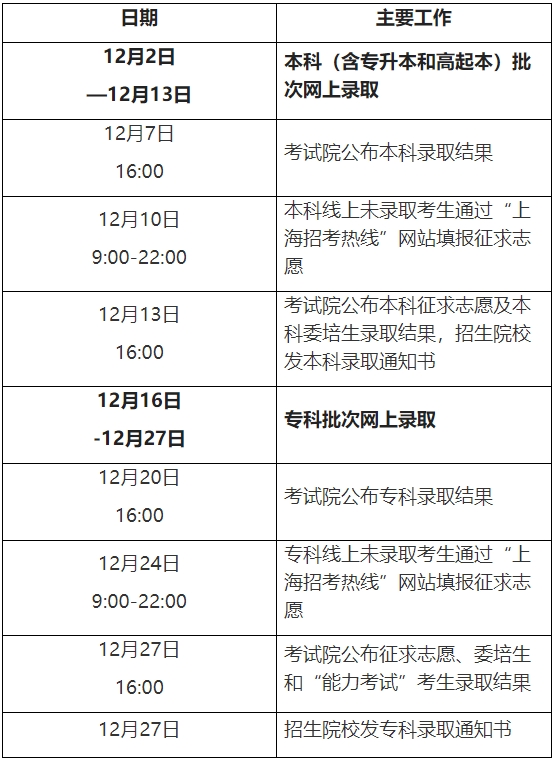 上海成考錄取