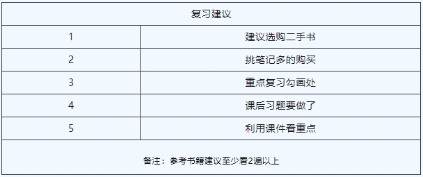 上海電力大學(xué)專升本