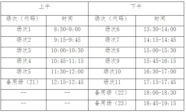 英語四六級