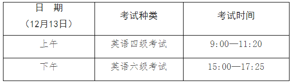 英語四六級