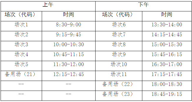 英語四六級