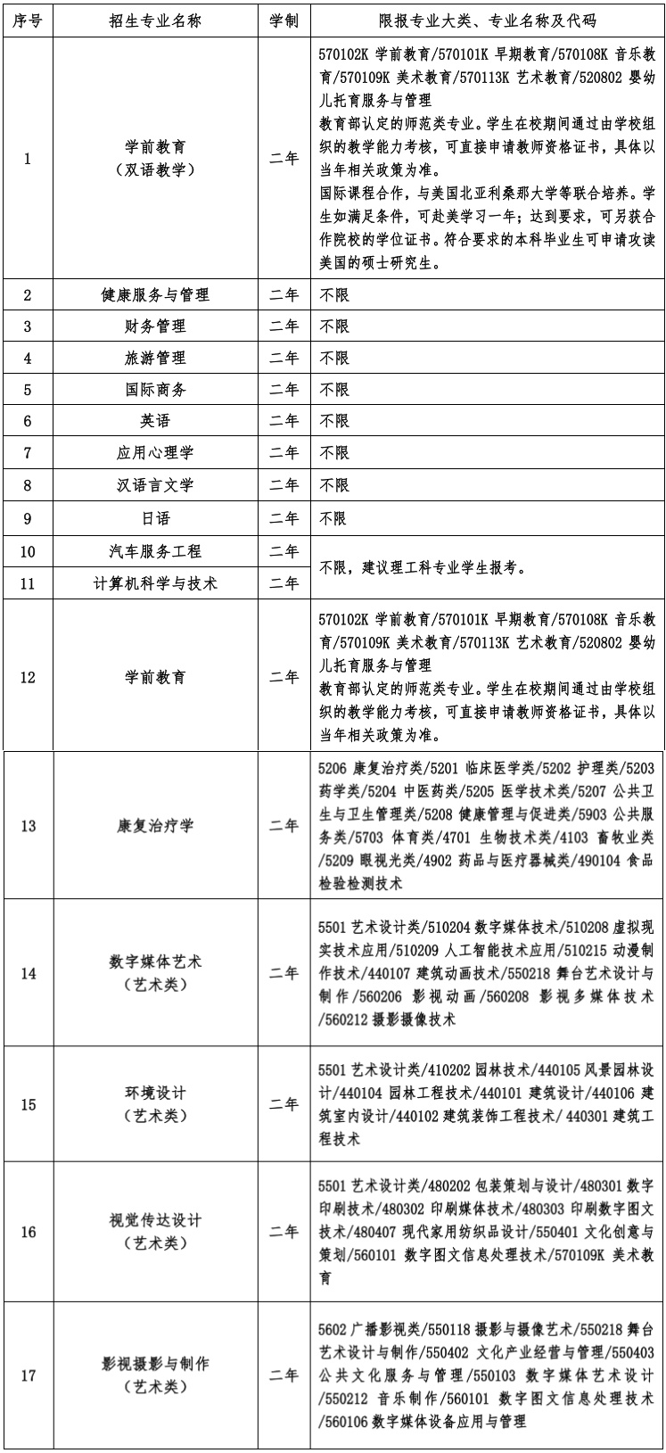 上海師范大學天華學院專升本專業