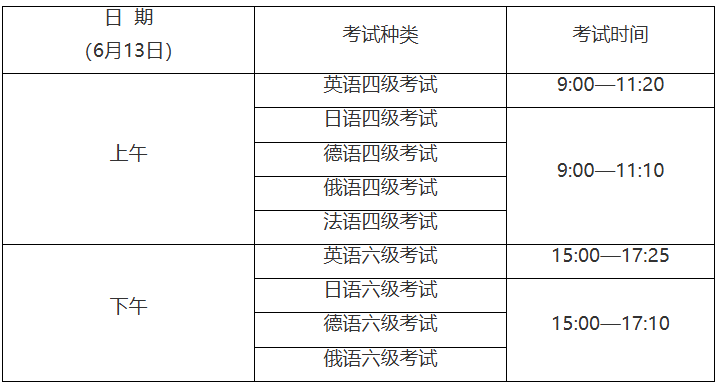 英語四六級報名